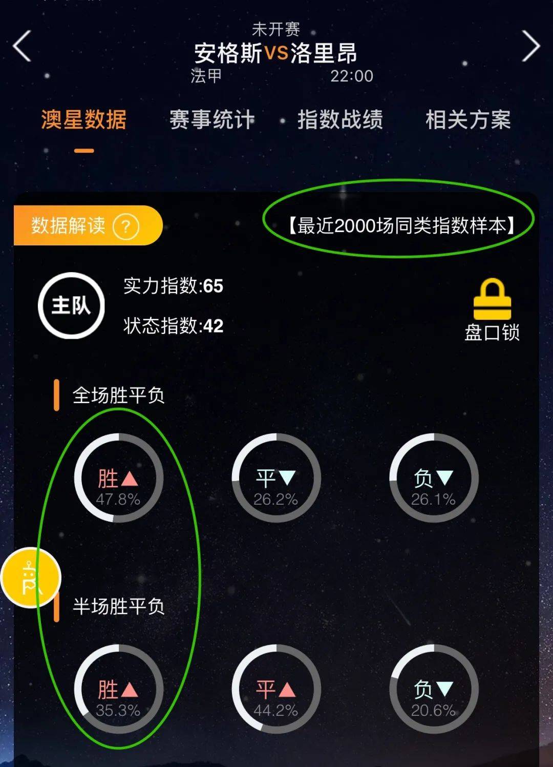 身上